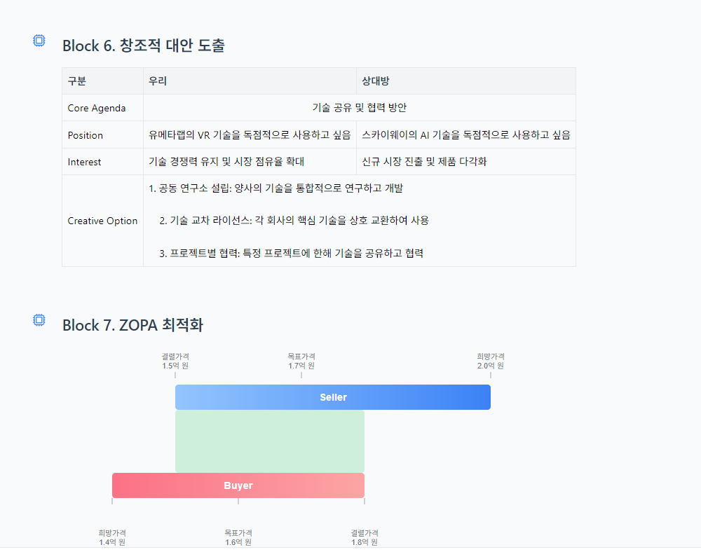 열린협상연구소